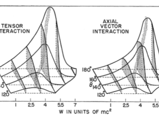 The physics experiment that went wrong